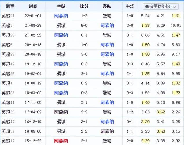 弃短期成绩